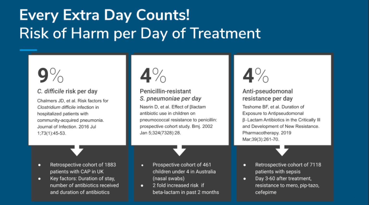 Antibiotics are not harmless