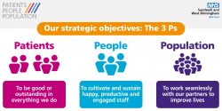 Find out more about how you can contribute to our Trust strategy