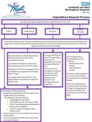 Placing expenditure request through Oracle (Charitable Funds)