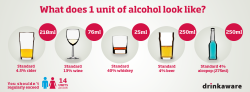 Alcohol Awareness Week: 3-9 July