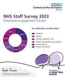 Still time to complete the staff survey!